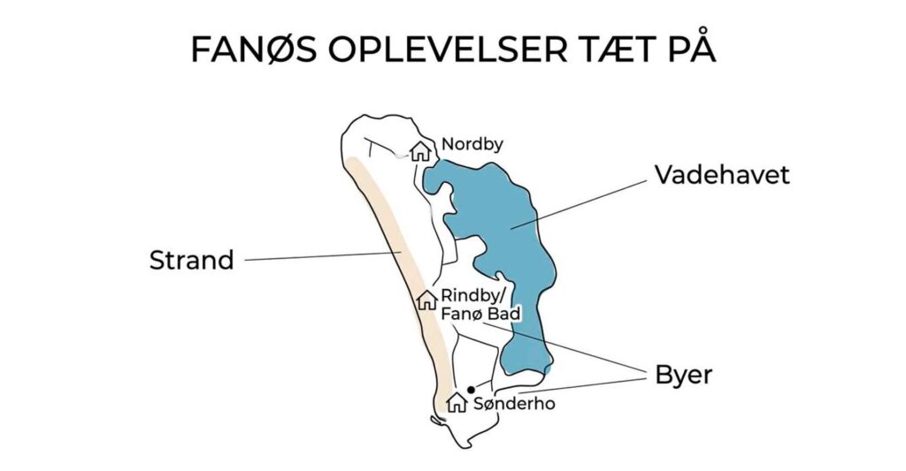 fanø